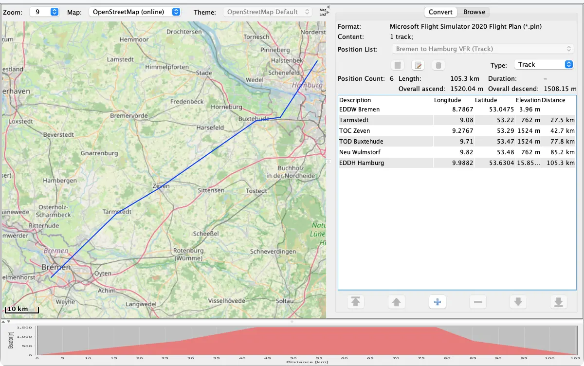 RouteConverter showing a Microsoft Flight Simulator flight plan from Bremen to Hamburg on the map, with its position list and elevation profile